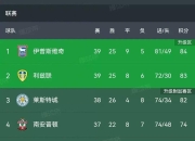 九游娱乐入口-包含利兹联再战狼！斯图尔特为球队取得平局！的词条