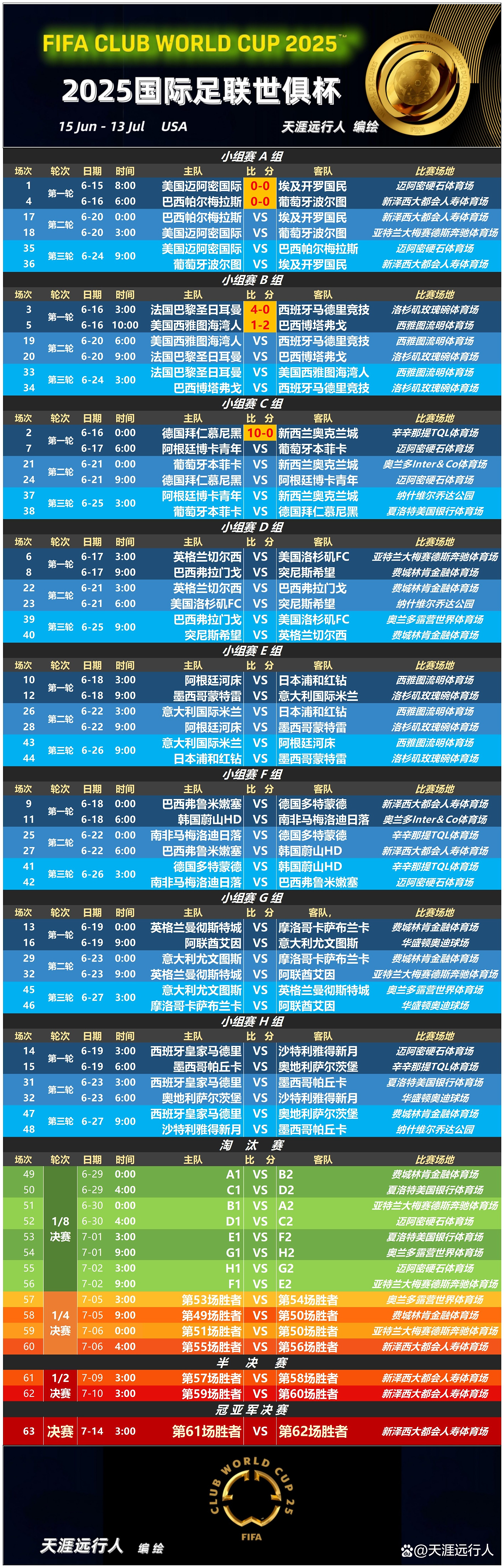 包含战意十足:阿尔希拉尔世俱杯热身赛回顾的词条 包含战意十足:阿尔希拉尔世俱杯热身赛回顾的词条