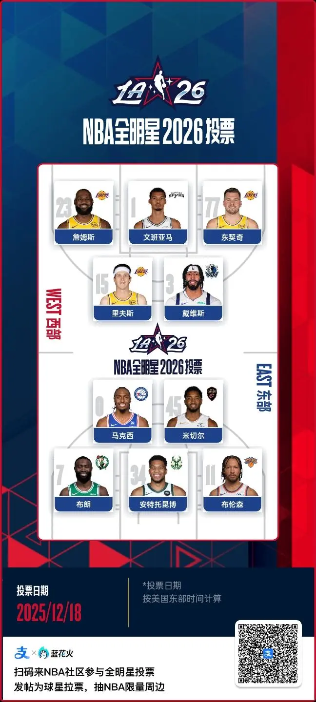 关于快船全明星合力，轻取奇才晋级总冠军的信息